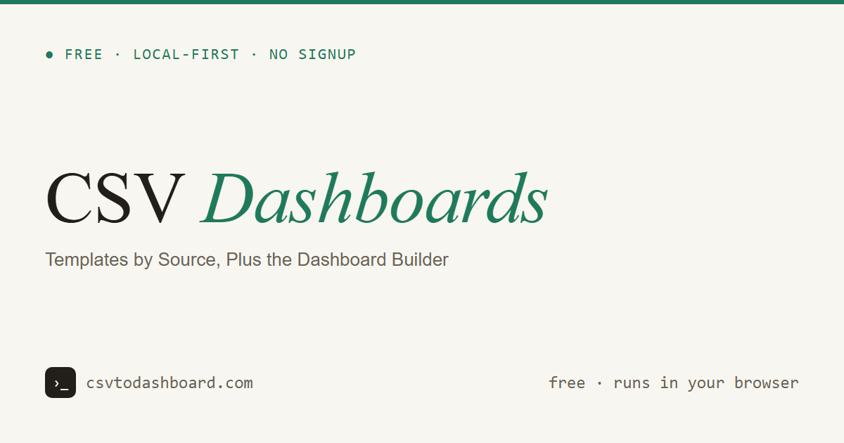 CSV Dashboards — Templates by Source, Plus the Dashboard Builder